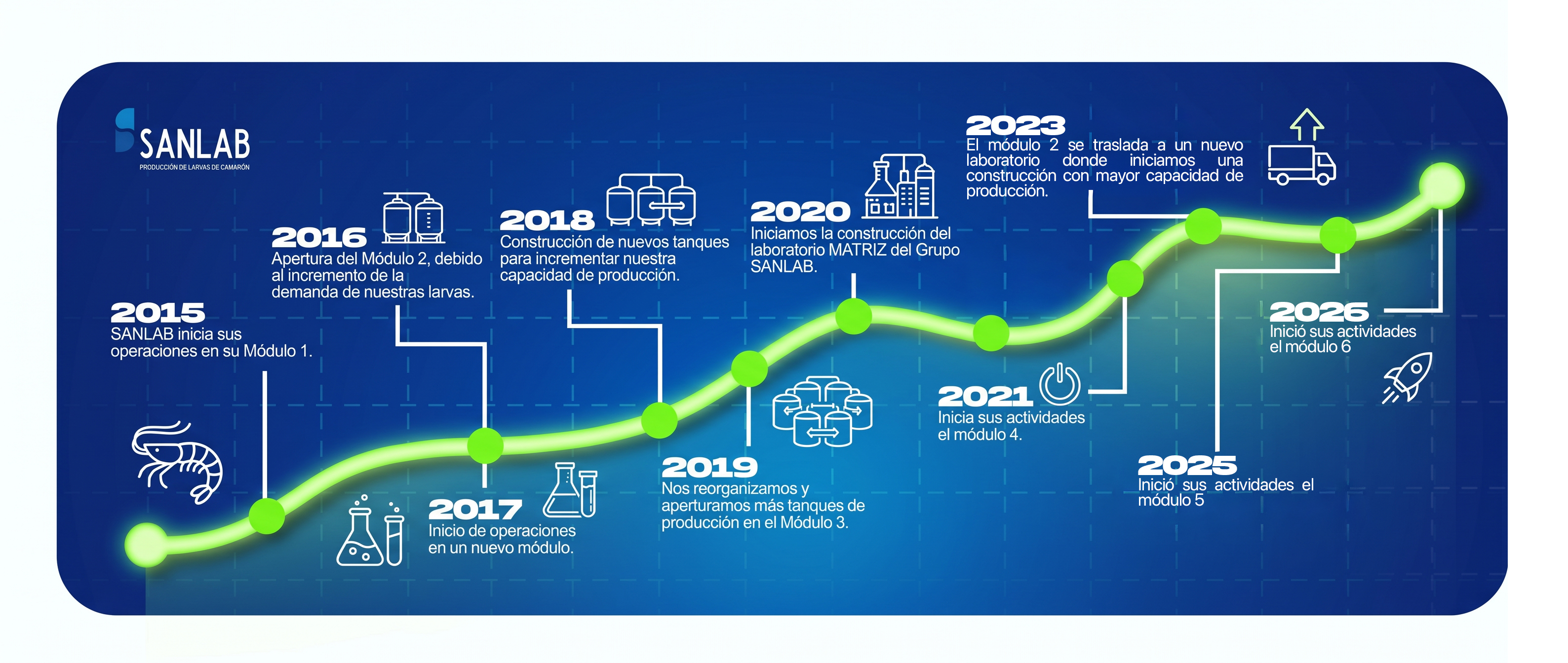 imagen linea tiempo